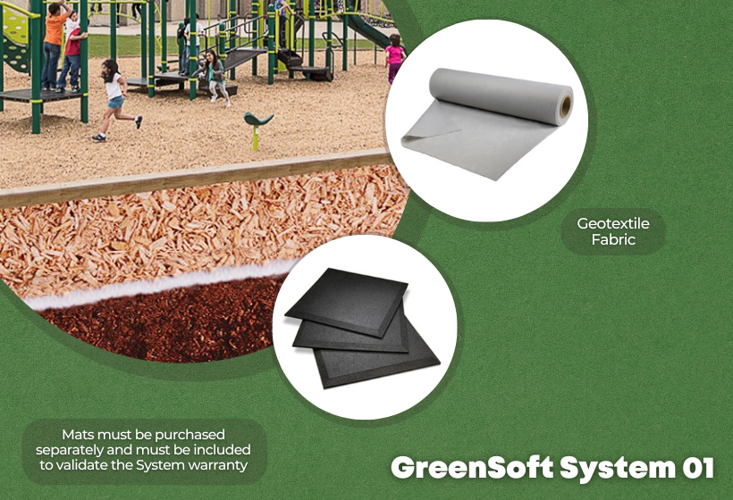 Greensoft System 01 Components